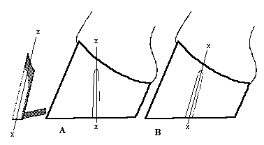 Groove positioning