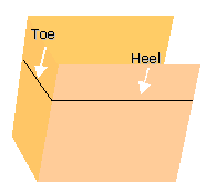 Fig 3: Normal hoof capsule growth